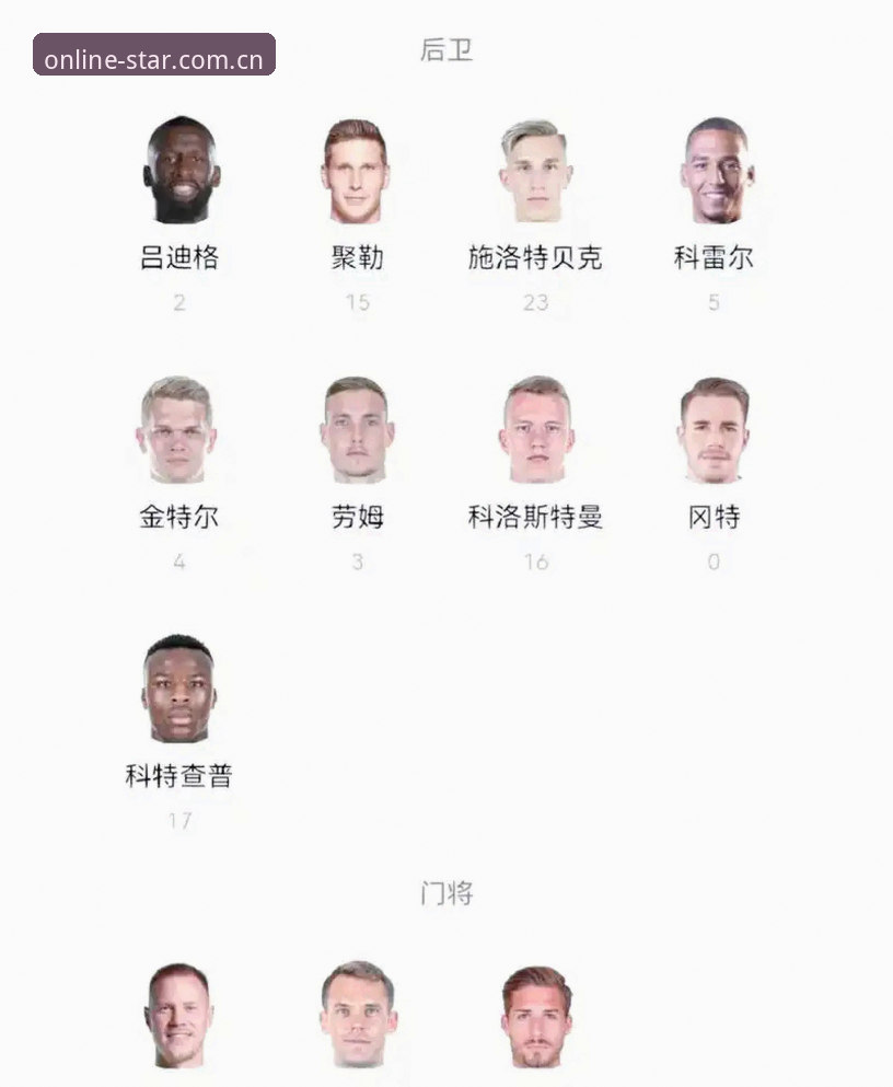 德国队世界杯名单解析：诺伊尔回归与小将入选的观赛实用指南