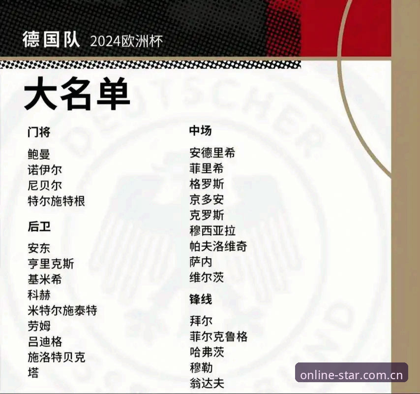 德国队世界杯名单解析：诺伊尔回归与小将入选的观赛实用指南